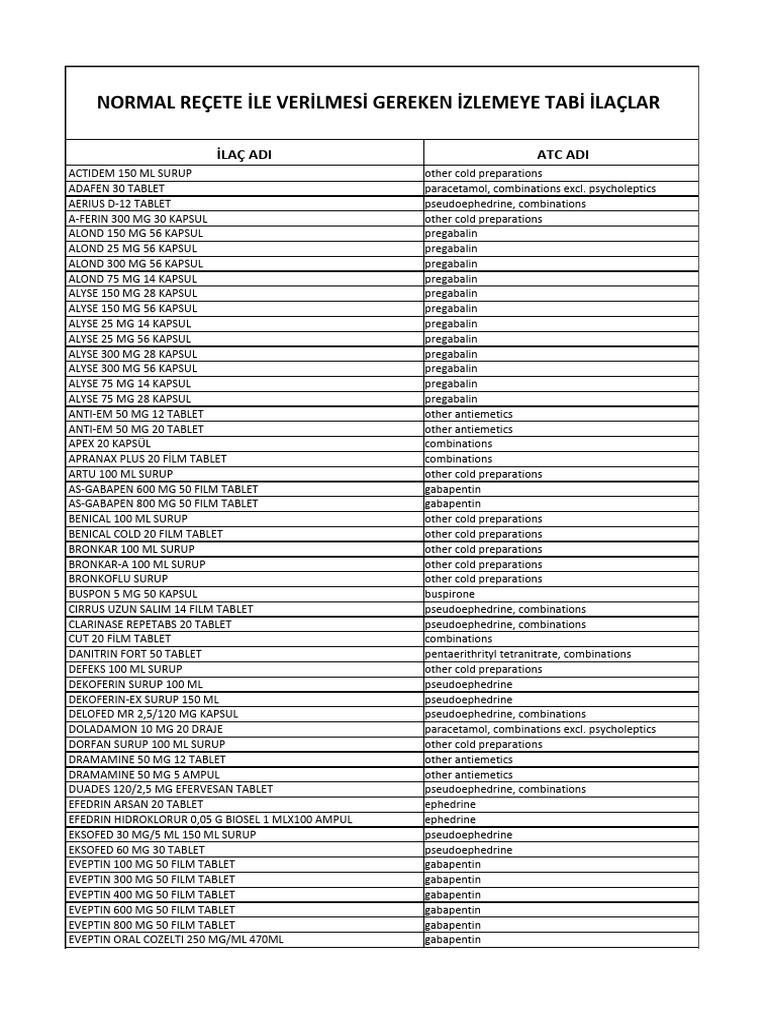 GALARA 150 MG 56 KAPSUL 1 GALARA 150 MG 56 KAPSUL 30201
