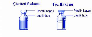 NOVOSEVEN RT 5 MG IV TEK DOZ ENJ. COZ. ICIN TOZ VE COZUCU ICEREN FLAKON, 1 FLAKON 1 NOVOSEVEN RT 5 MG IV TEK DOZ ENJ. COZ. ICIN TOZ VE COZUCU ICEREN FLAKON 1 FLAKON 32638