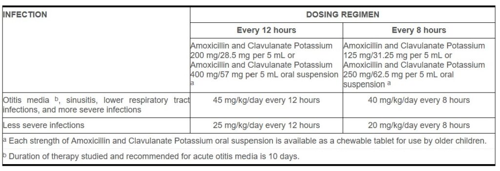 OXXA 40 MG 150 ML SURUP 1 OXXA 40 MG 150 ML SURUP 33072