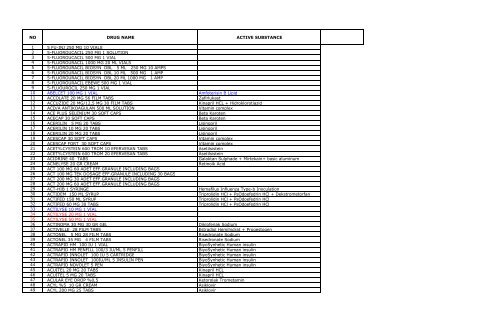 PD4 DIANEAL %2.27 GLU 2000/3000 ML.(MX.) 1 PD4 DIANEAL 2.27 GLU 2000 3000 ML.MX . 33225