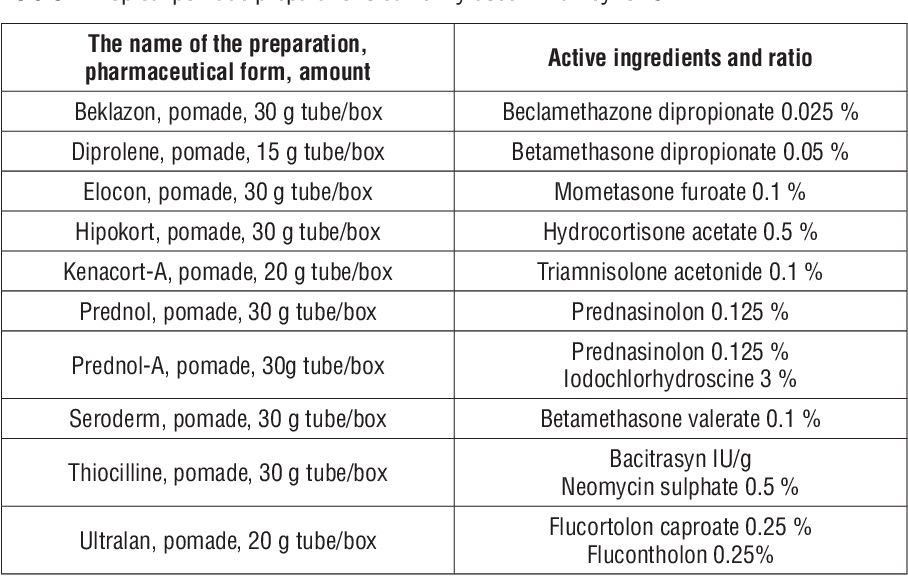 THIOCILLINE 20 GR POMAD 1 THIOCILLINE 20 GR POMAD 35068